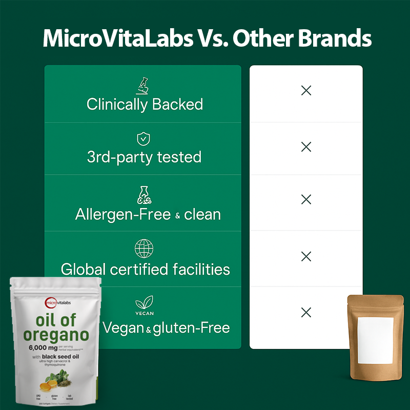 Oil of Oregano 6,000mg - 300 Softgels