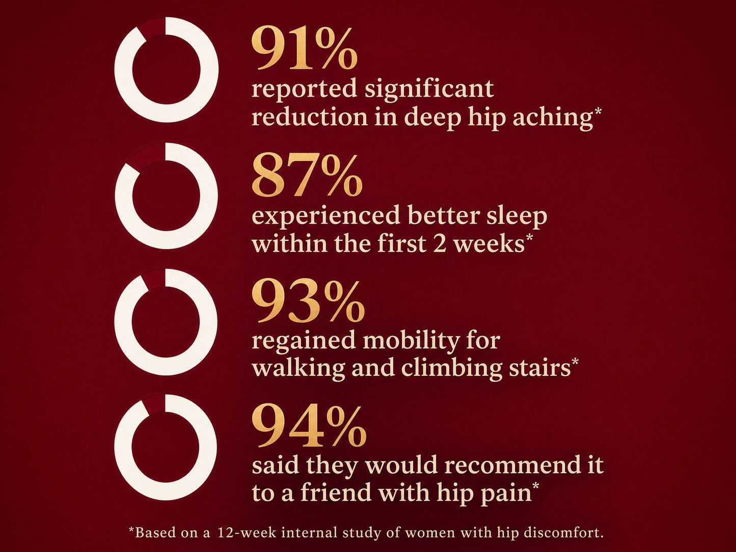 Sleep On Your Side Again In 90 Days - Or It’s Free
