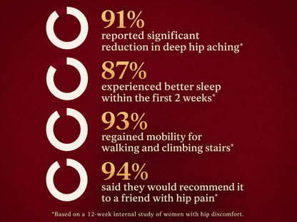 Sleep On Your Side Again In 90 Days - Or It’s Free